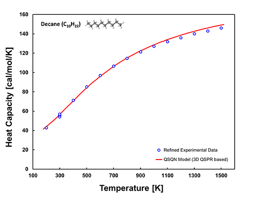 Heat Capacity of Ideal Gas of Decane Determined by QSQN Model and Compared with Experimental Data