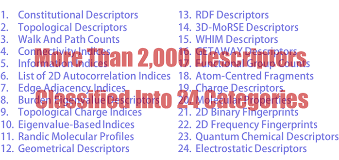 More than 2,000 Descriptors per Compound Classified into 24 Categories